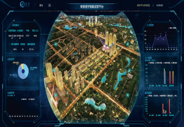 泛海物业智慧物联2.0-北京泛海国际居住区智慧物联系统验收上线